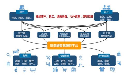 博覽會之星丨招商物業 科技賦能社區，電子商務技術服務引領智慧生活新潮流