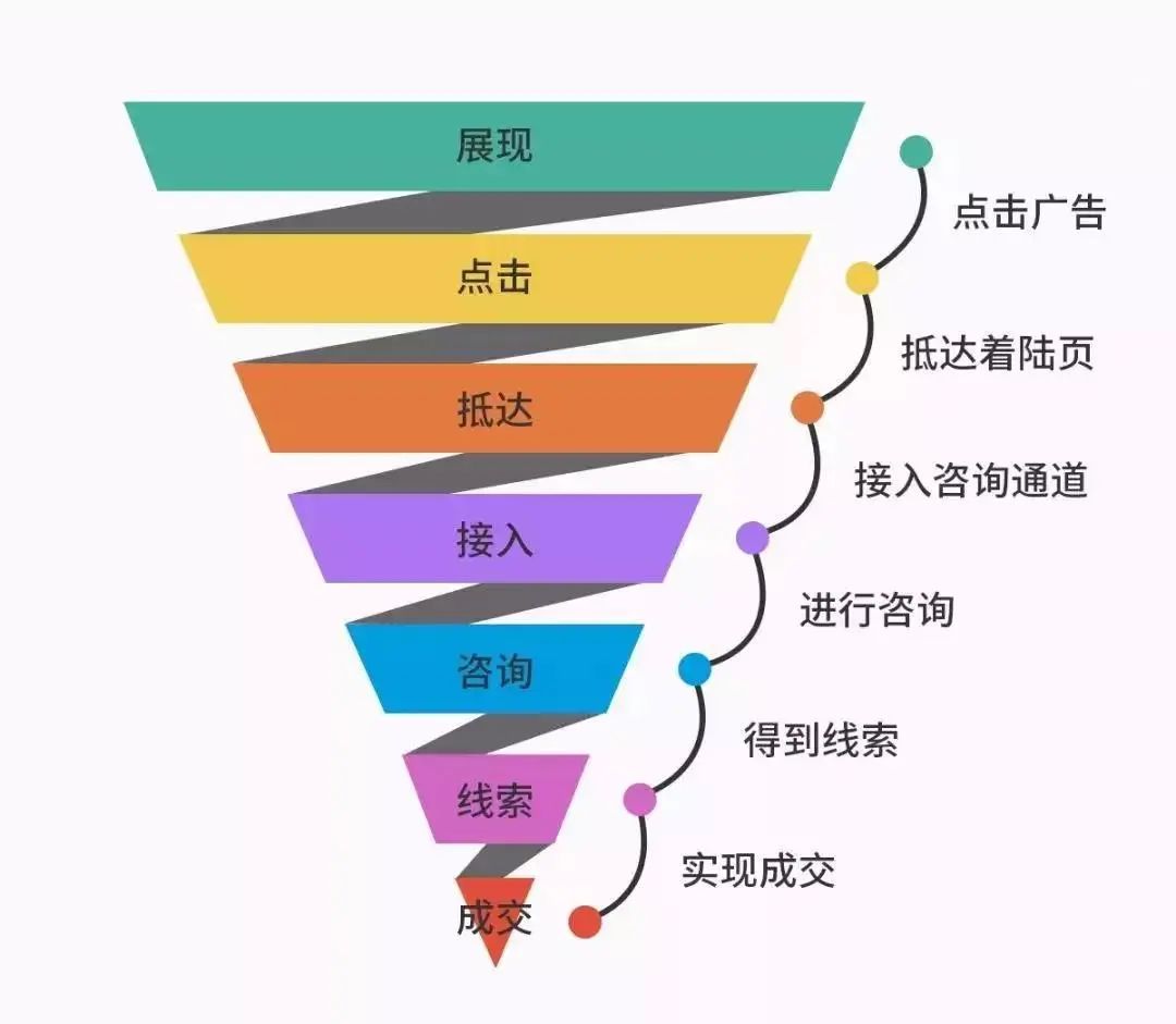 新媒體觀察 | 2024年了，我還在共享文檔上找對(duì)象